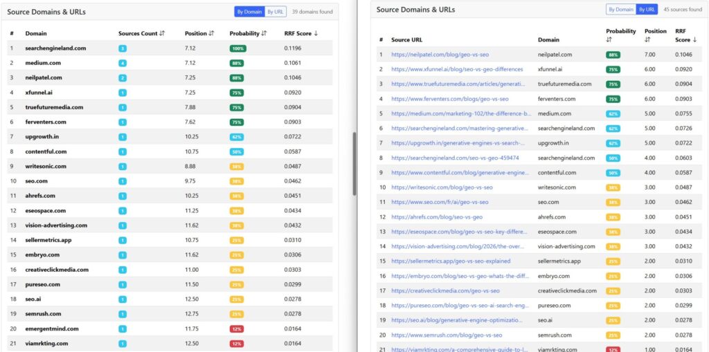 URL a domény ako zdroje v query fan-out